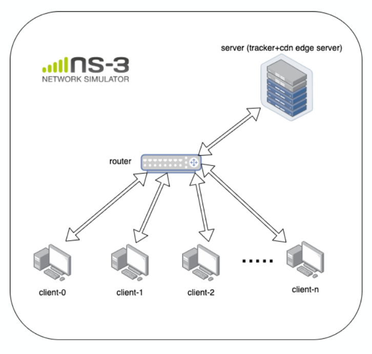 P2P-CDN