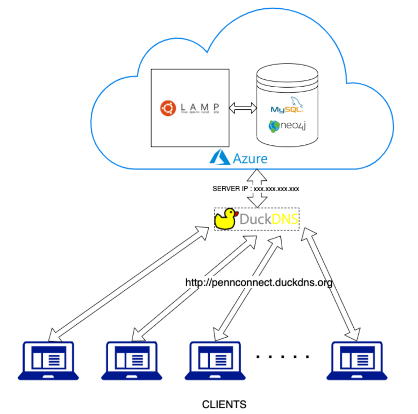 PennConnect